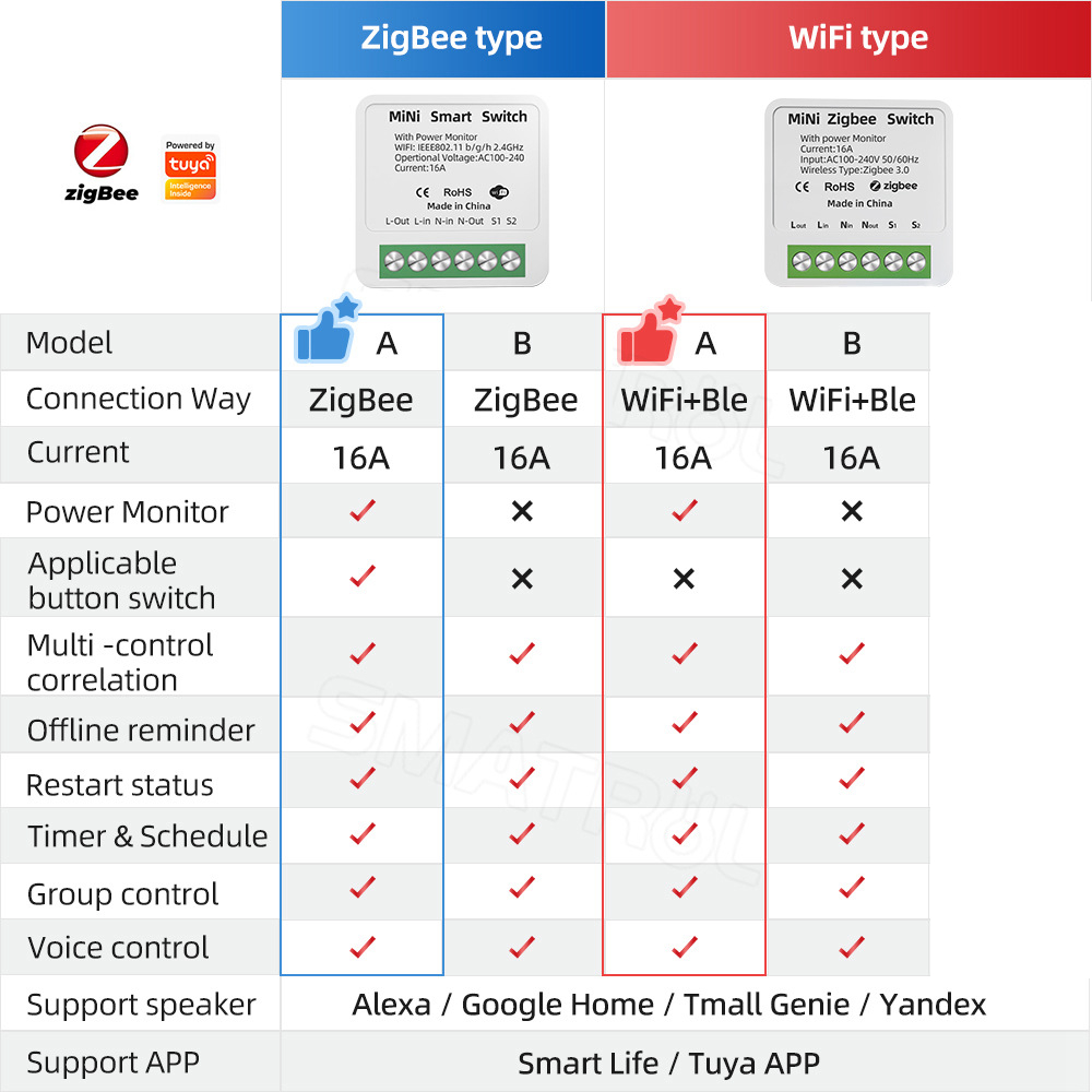 Zigbee / WiFi saklar pintar de - Home Improvement Ideas ulasan dan harga